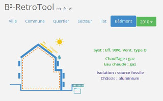Evaluation de l’outil pour la rénovation durable « B³ Retrotool »