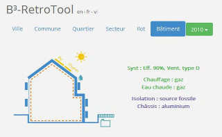 Evaluation de l’outil pour la rénovation durable « B³ Retrotool »